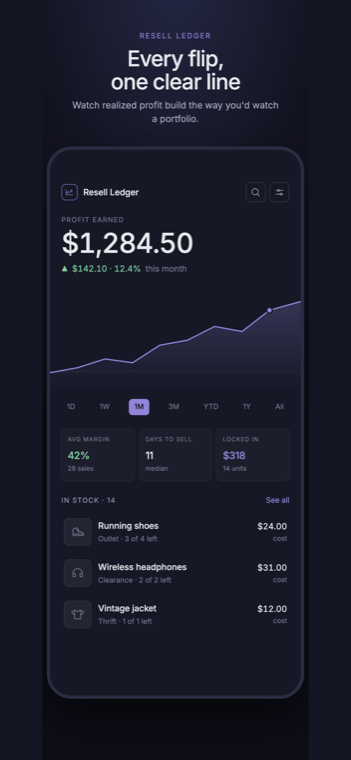 Profit earned screen with a step chart, margin, days to sell and capital locked in stock
